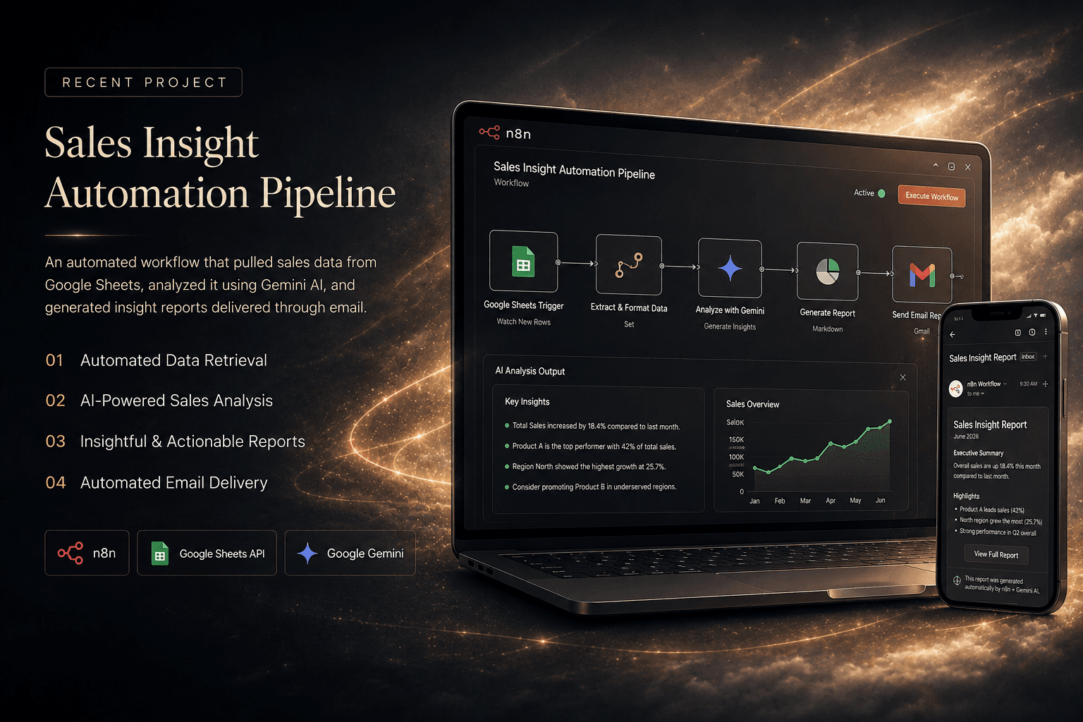 Sales Insight Automation Pipeline Preview